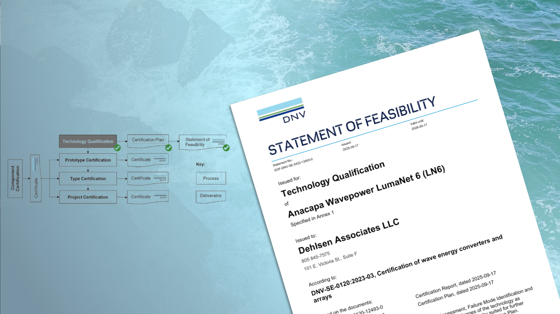 DNV certification pathway: technology qualification, certification plan, Statement of Feasibility